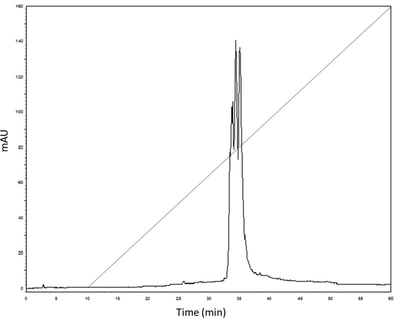 Fig. 3