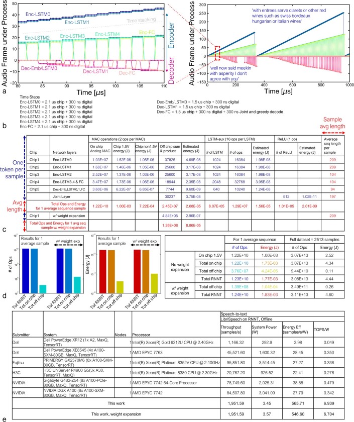 Extended Data Fig. 10