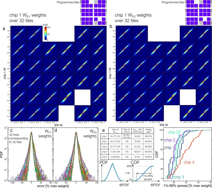 Extended Data Fig. 4