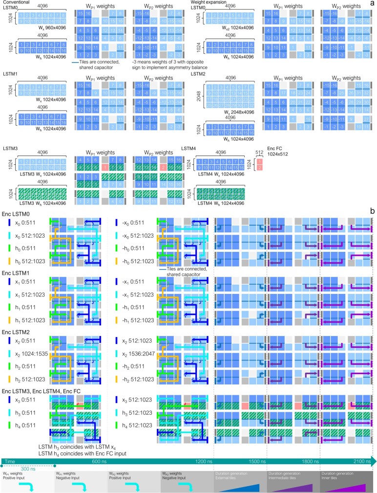 Extended Data Fig. 5