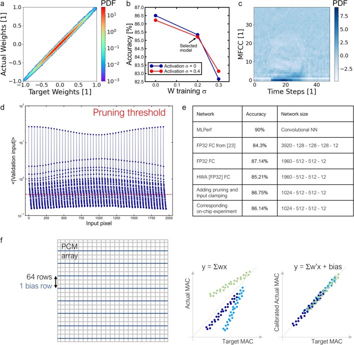 Extended Data Fig. 3