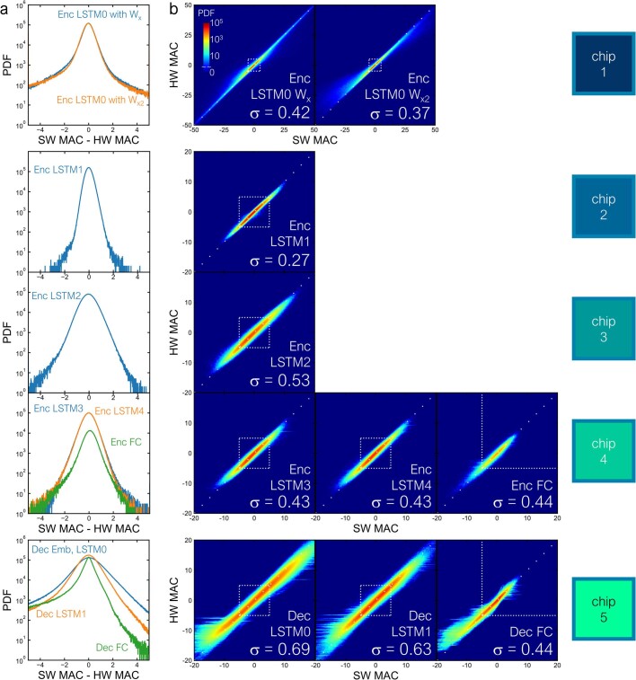 Extended Data Fig. 8