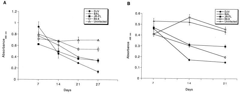 FIG. 8