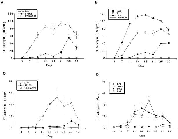 FIG. 7