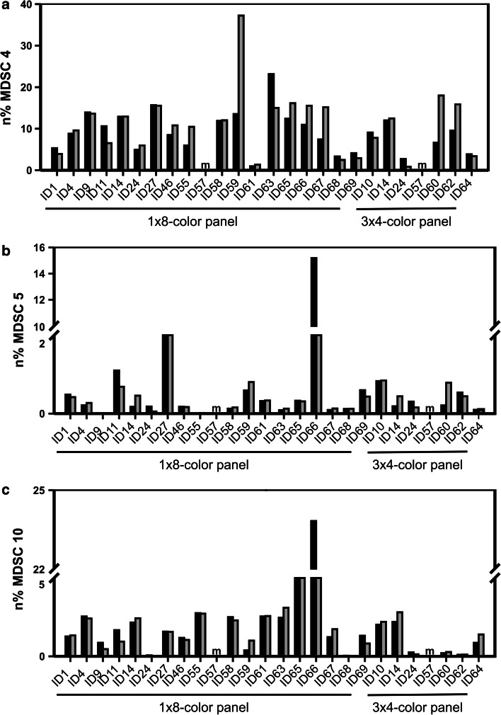 Fig. 3