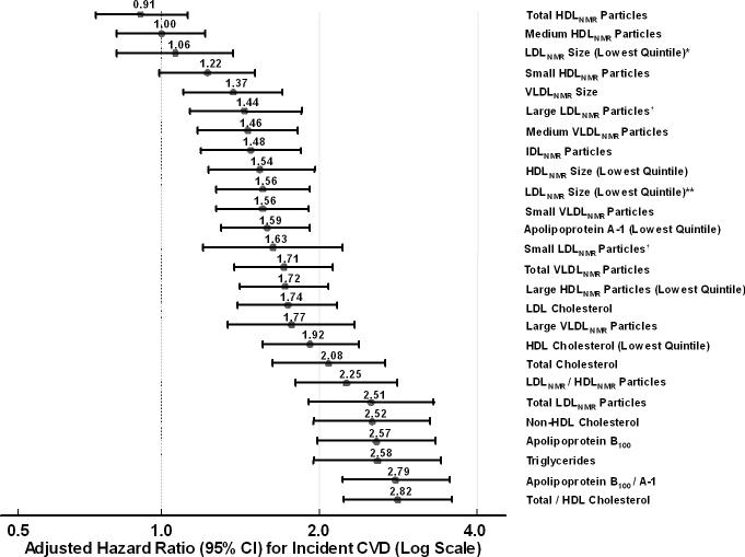 graphic file with name nihms-90841-f0001.jpg