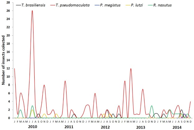 Fig 4