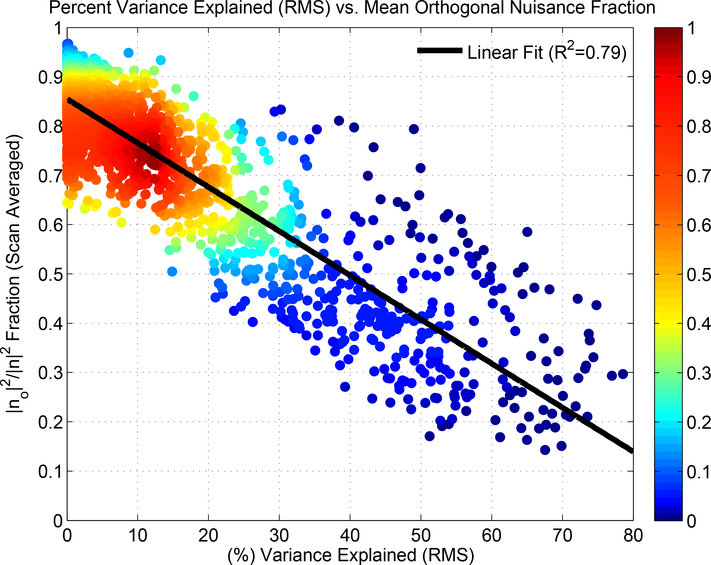 Figure 12: