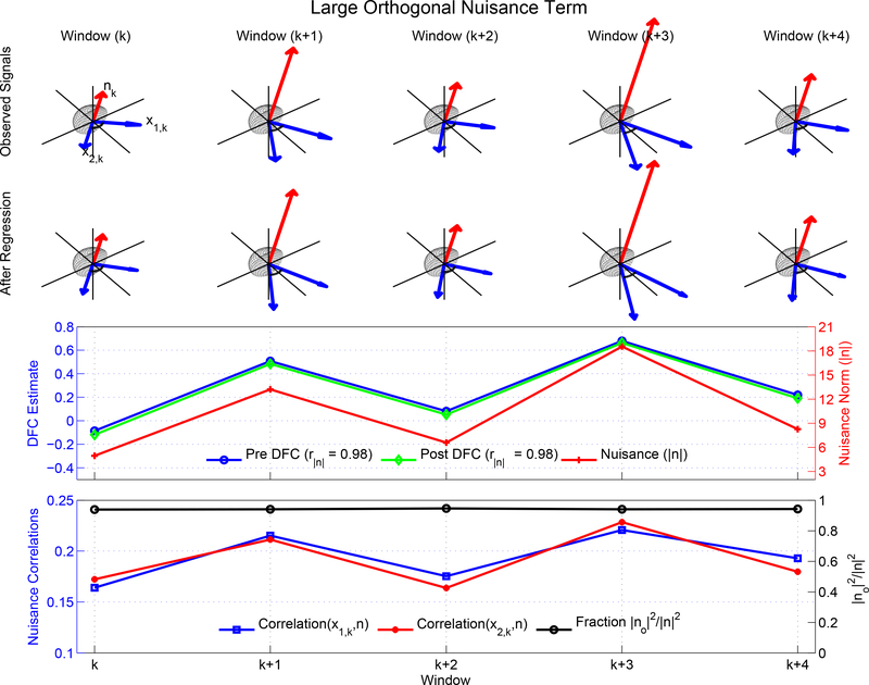 Figure 11: