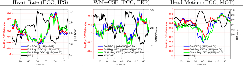 Figure 5: