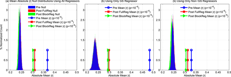 Figure 6: