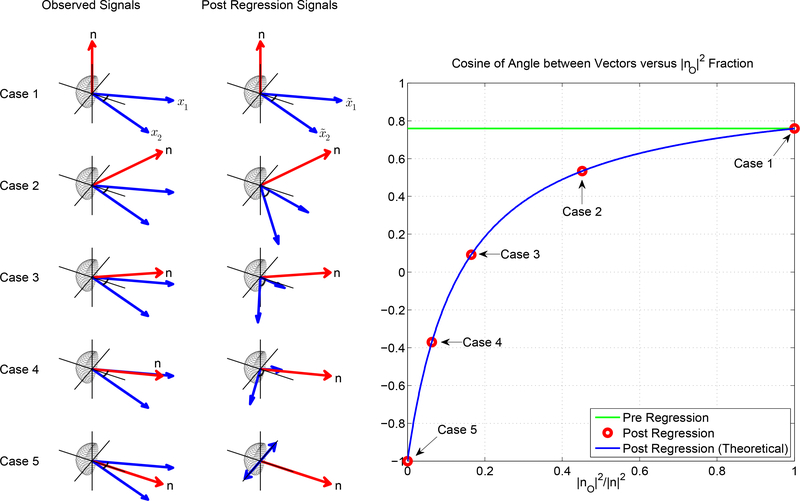 Figure 13: