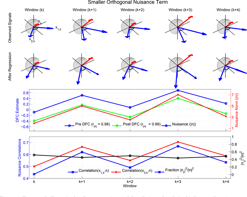 Figure 14: