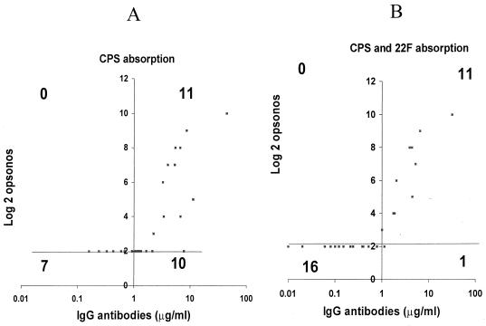 FIG. 7