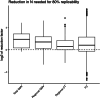 Extended Data Fig. 3