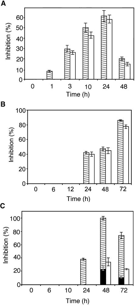 Figure 7.