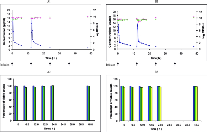 FIG. 1.