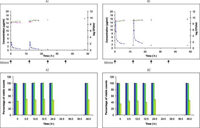 FIG. 2.