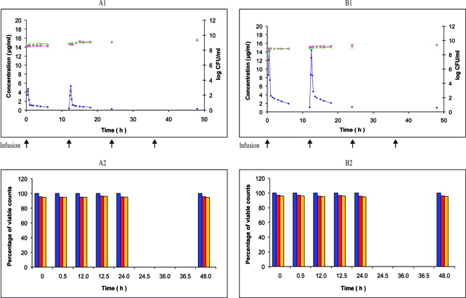 FIG. 4.