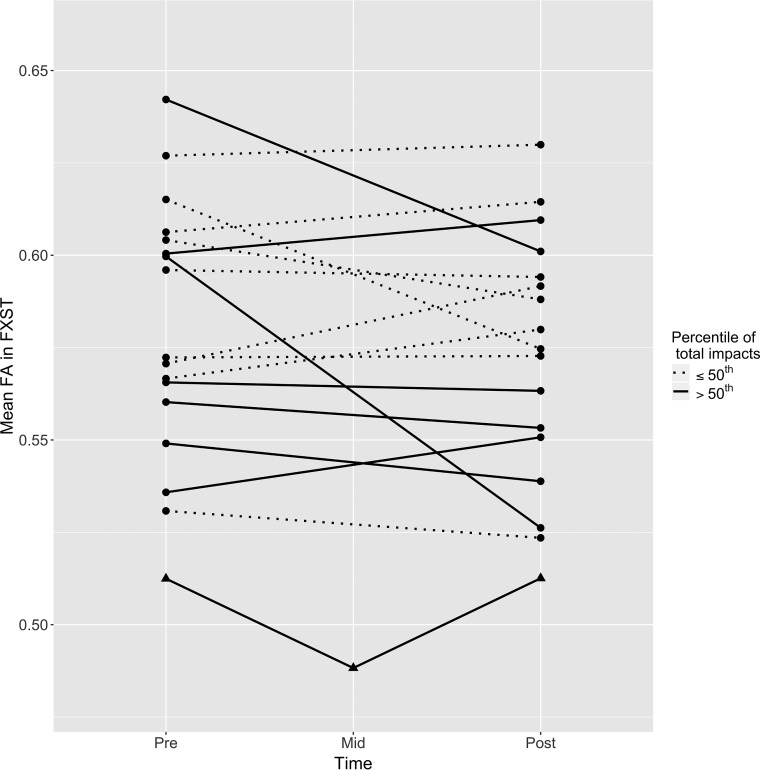 Fig 3.