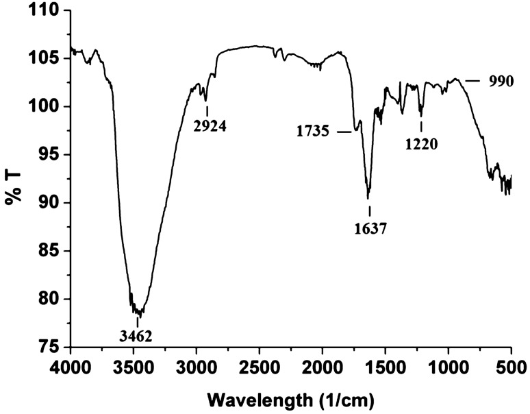 Fig. 5