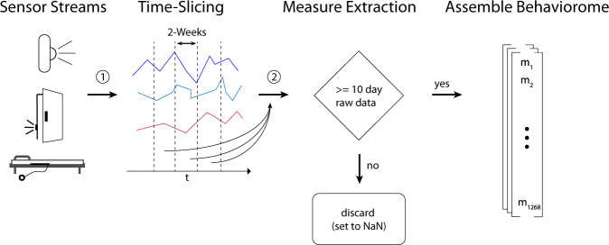 Fig. 4