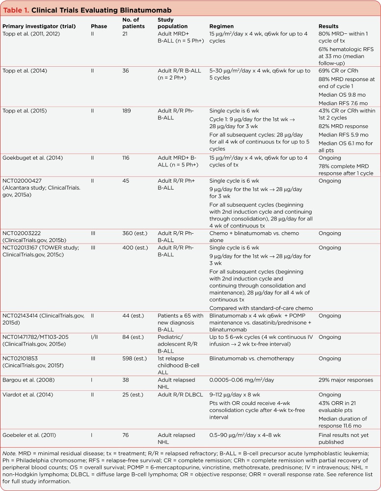 Table 1