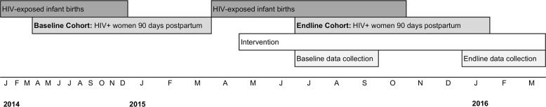 Fig 2