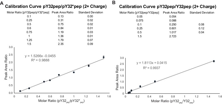 Figure 4—figure supplement 5.