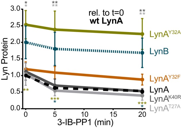 Figure 3—figure supplement 2.