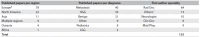 Table 2.