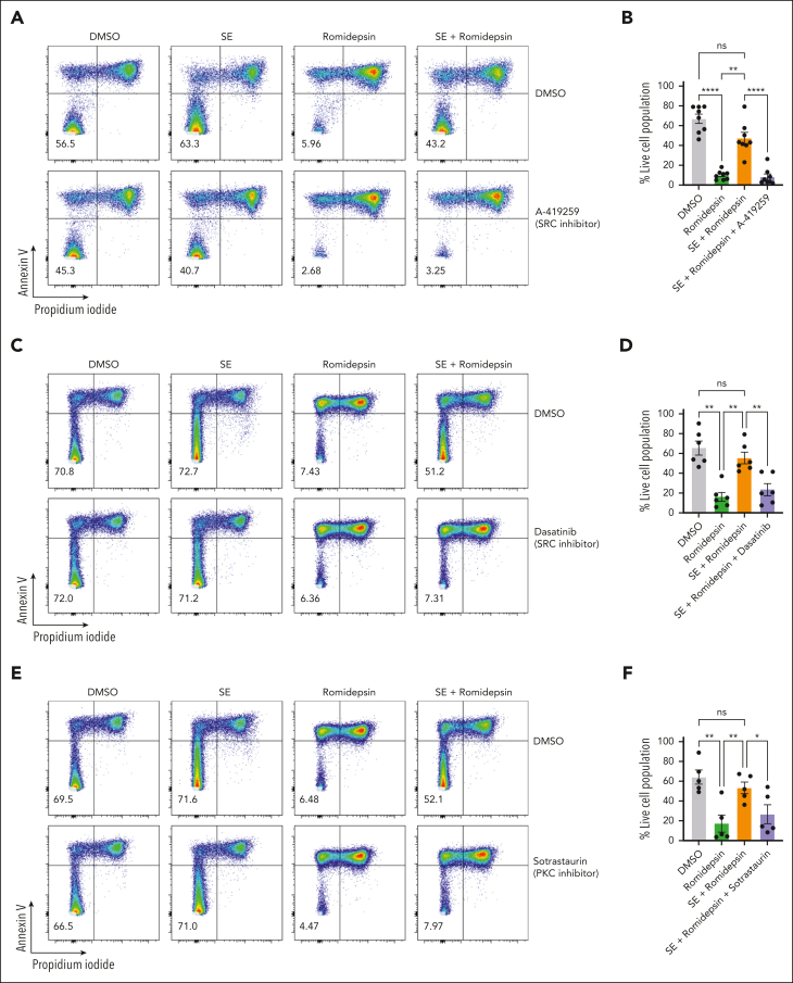 Figure 4.