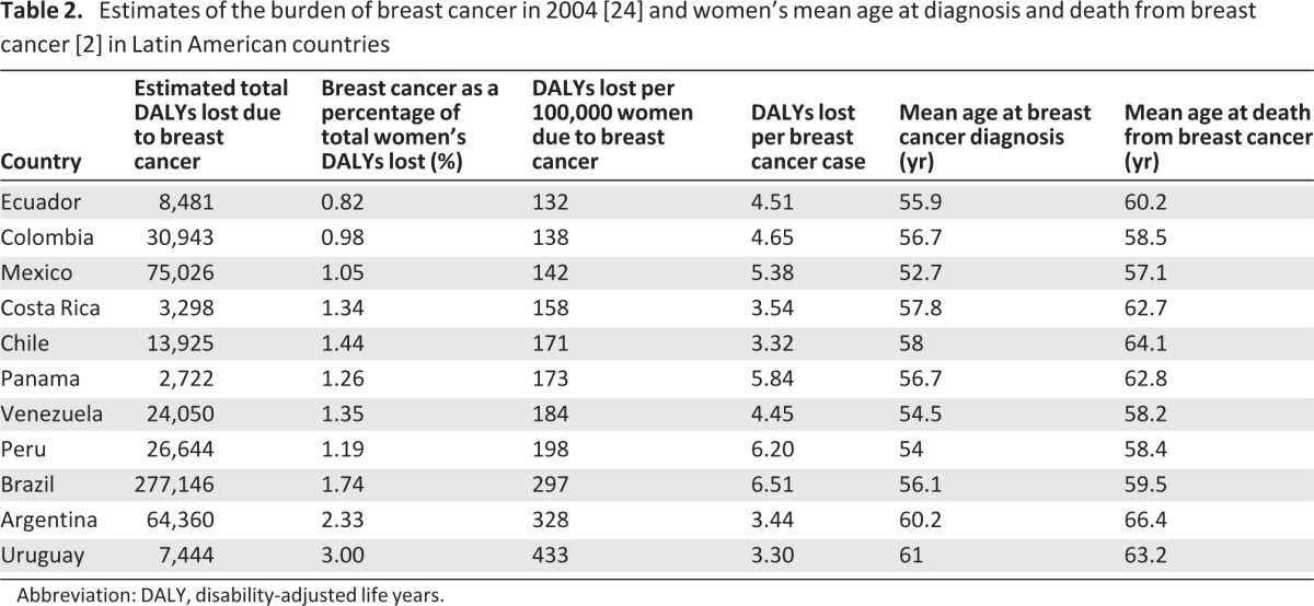 graphic file with name onc00313-1272-t02.jpg