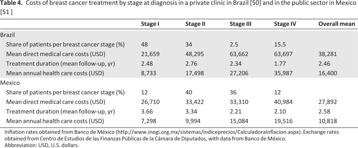 graphic file with name onc00313-1272-t04.jpg