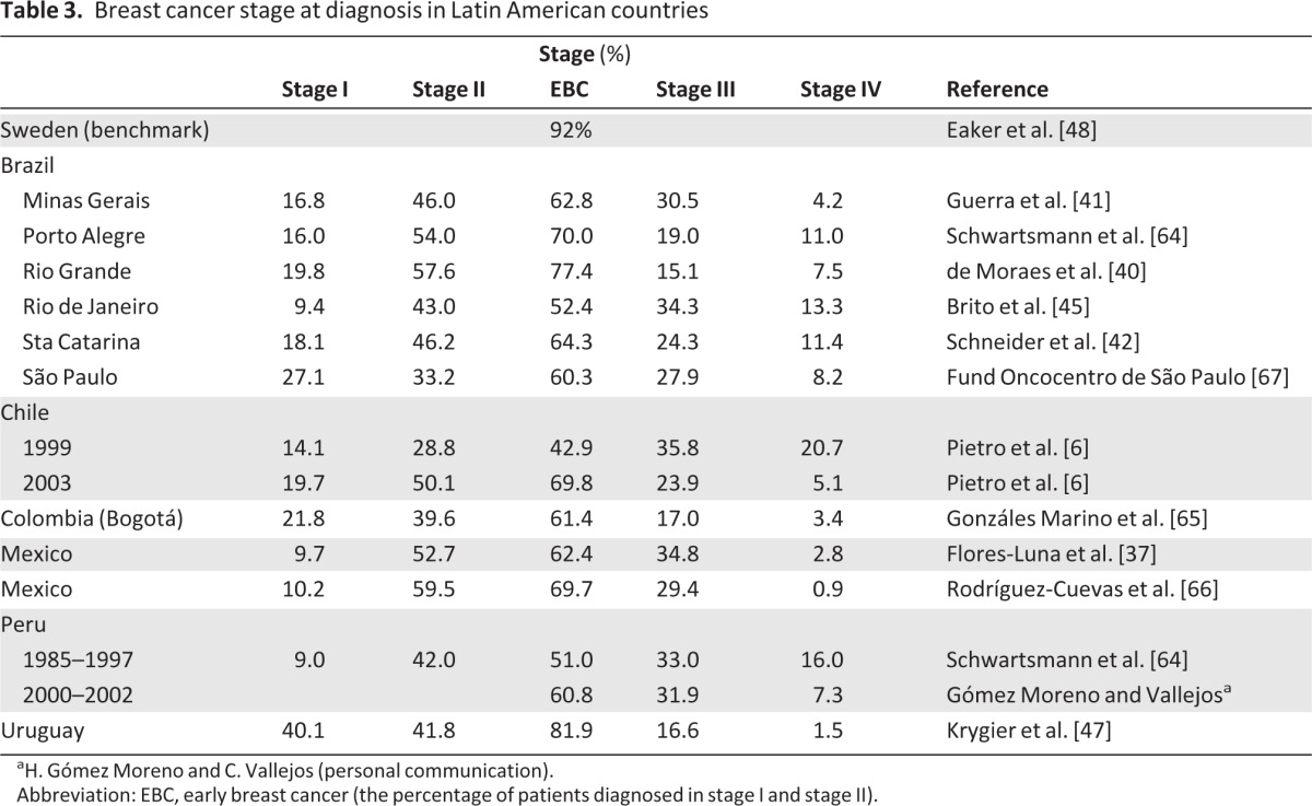 graphic file with name onc00313-1272-t03.jpg