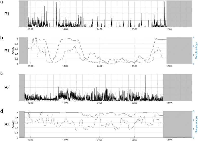 Fig. 3