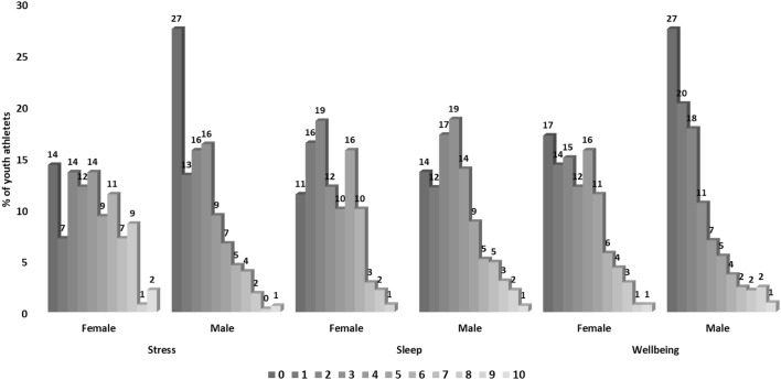 Fig. 4