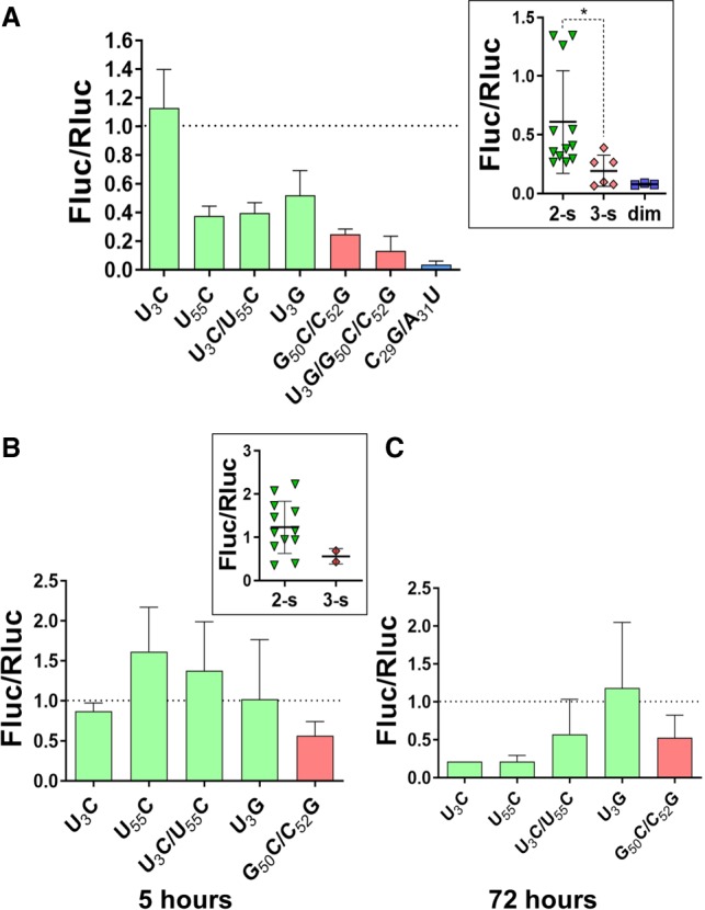 FIGURE 6.