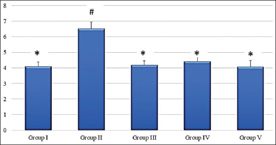 Figure-1