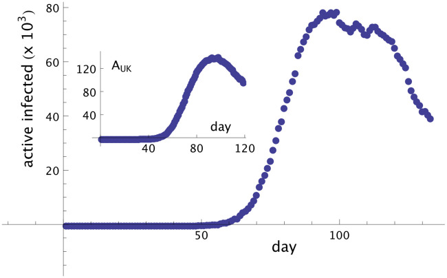 Fig 3