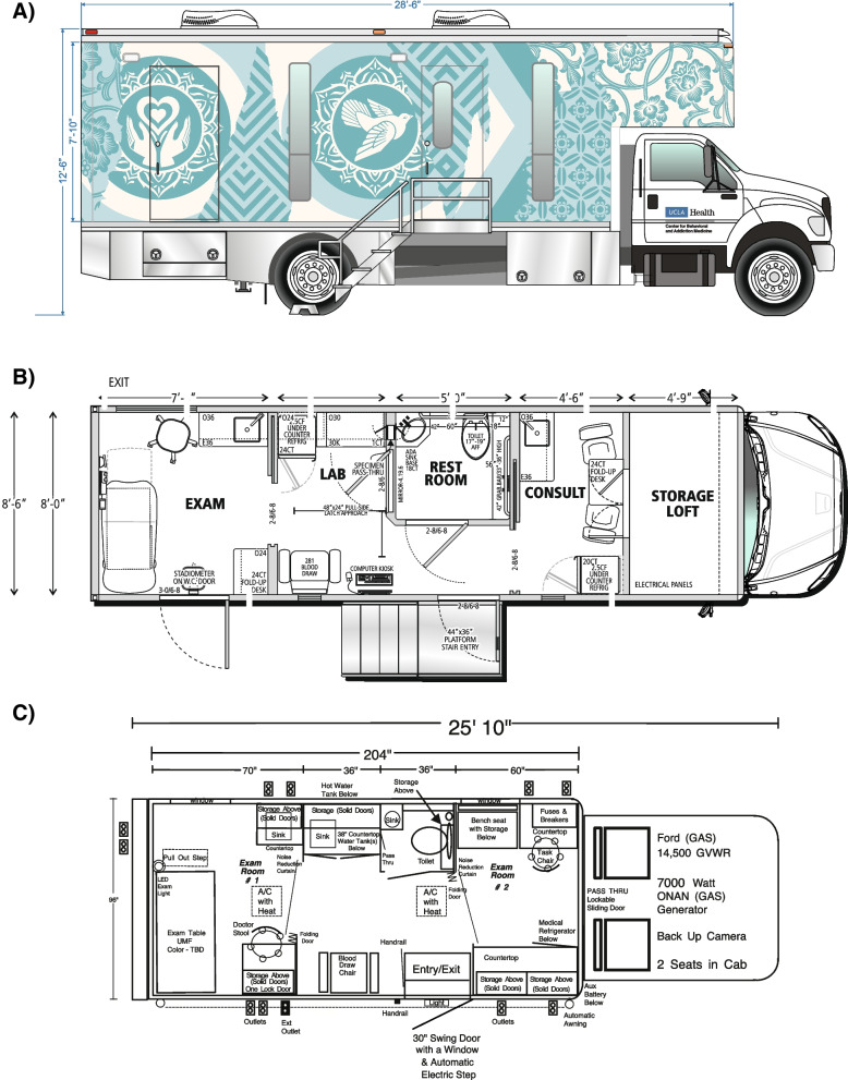 Fig. 2