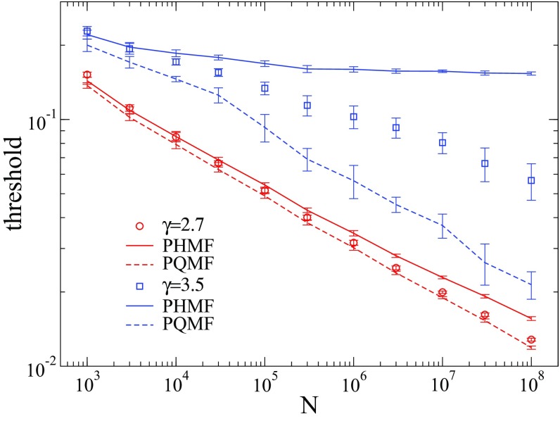 FIG. 8.