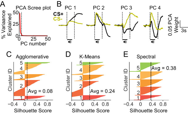 Figure 1—figure supplement 3.