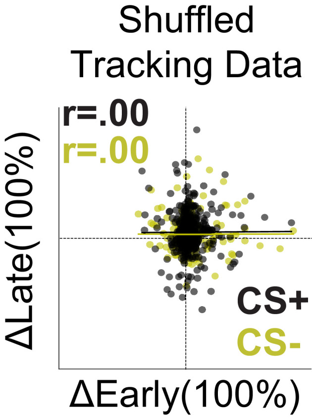 Figure 4—figure supplement 1.