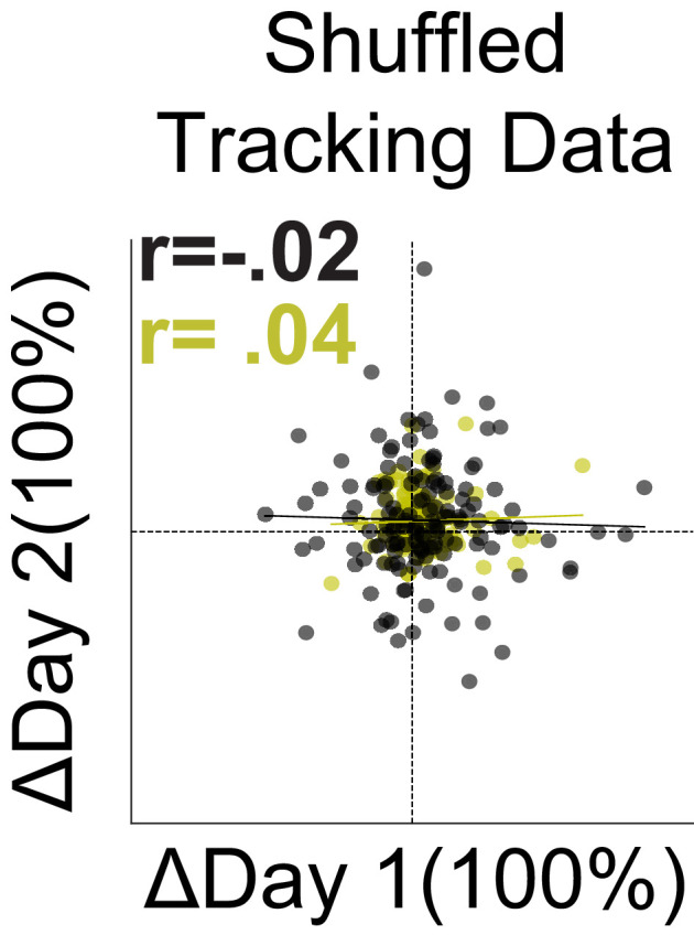 Figure 6—figure supplement 1.