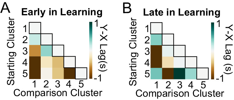 Figure 4—figure supplement 2.