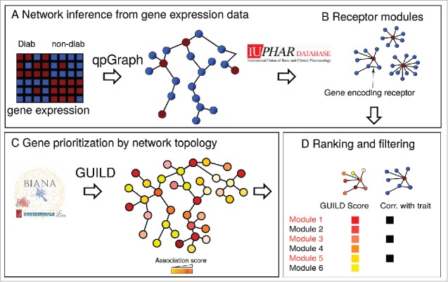 Figure 1.