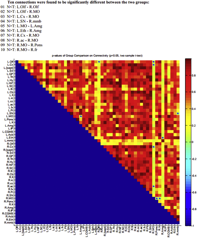 Supplementary Fig. S1