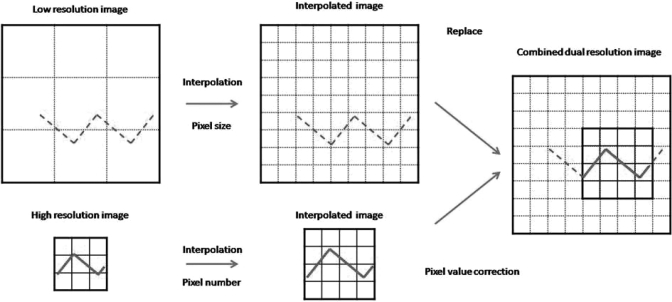 Figure 5