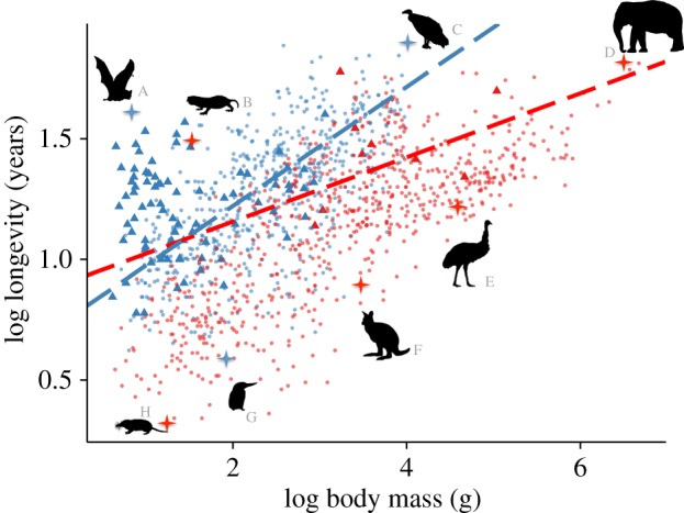 Figure 1.